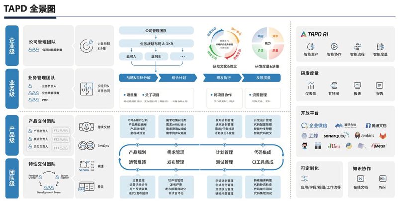 走进长春网站建设的新天地